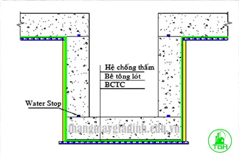 Bản vẽ sơ đồ chống thấm hố pít thang máy